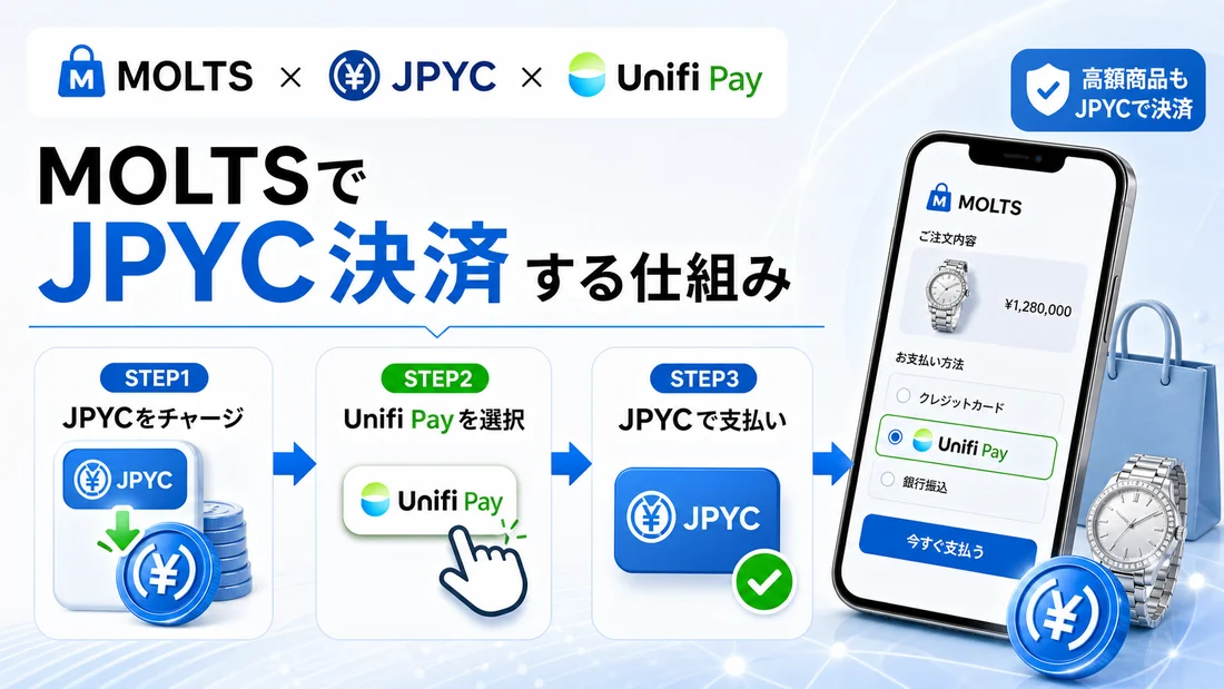 MOLTSでJPYC決済する仕組み。JPYCをチャージしてUnifi Payを選択し支払う