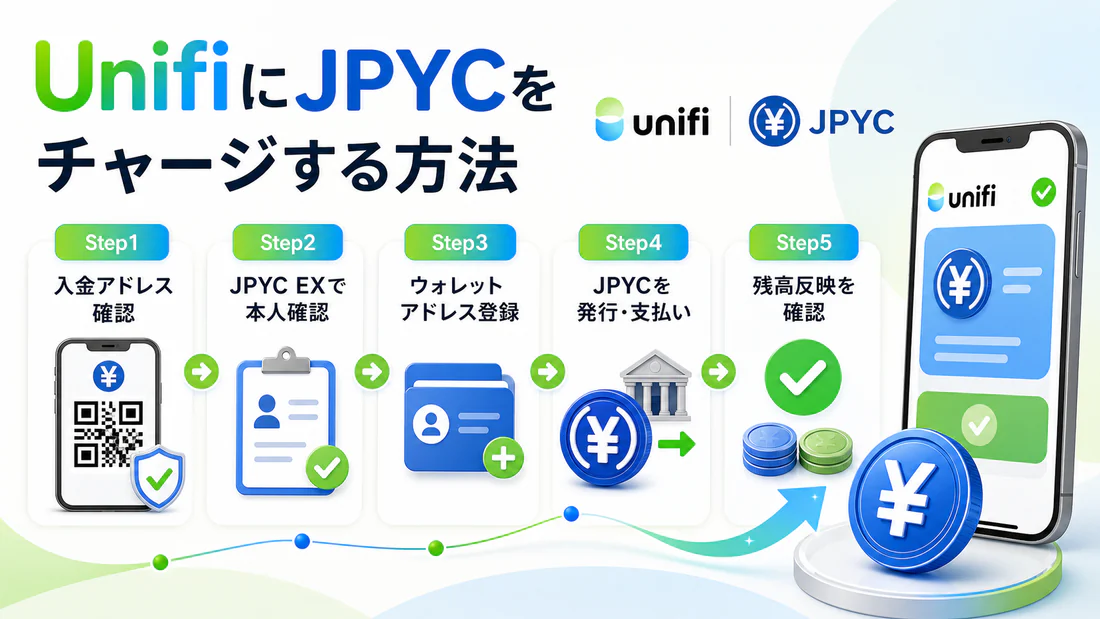 UnifiにJPYCをチャージする方法を5ステップで説明する見出し画像